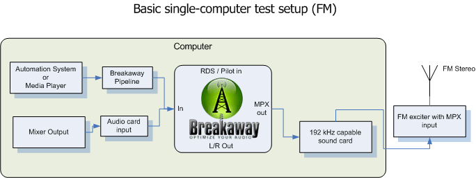 Breakaway pipeline driver xp download free